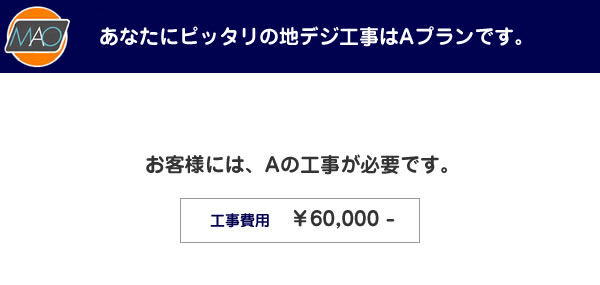 Aの工事が必要です。\60,000-